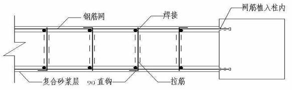 建筑鋼筋網(wǎng)混凝土剪力墻加固方法